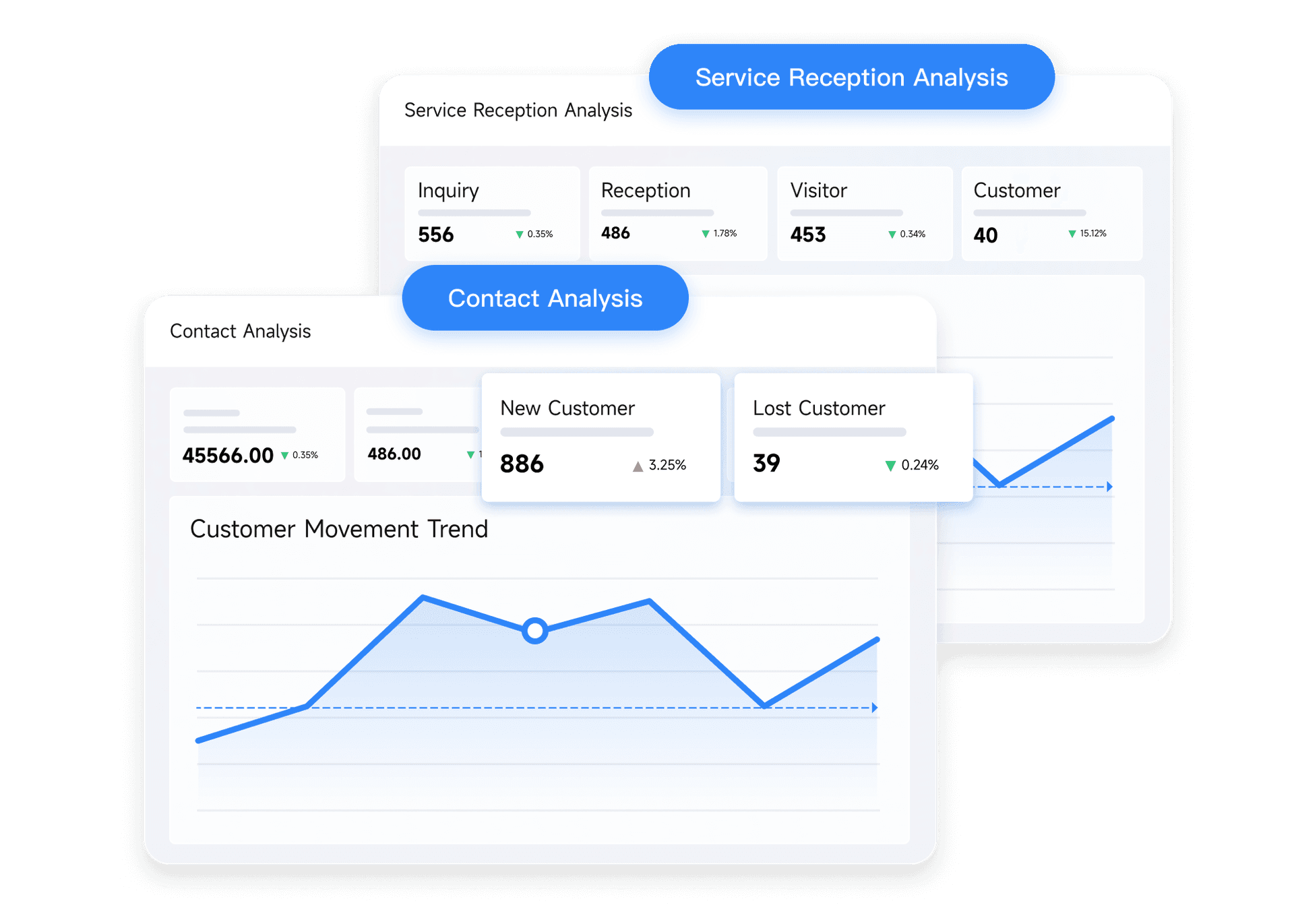 Analyze customer data for smarter marketing moves