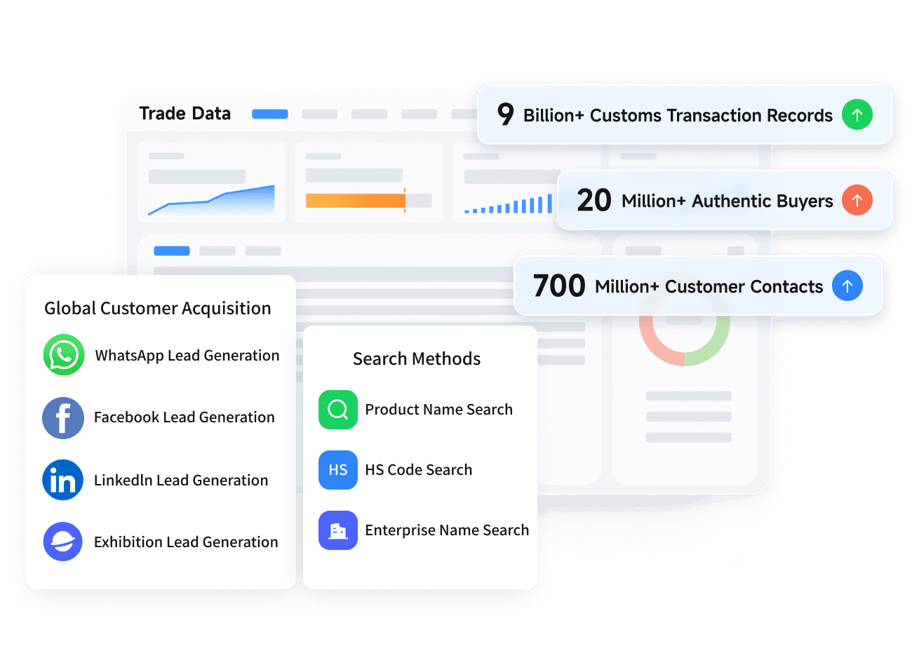 Trade Data
