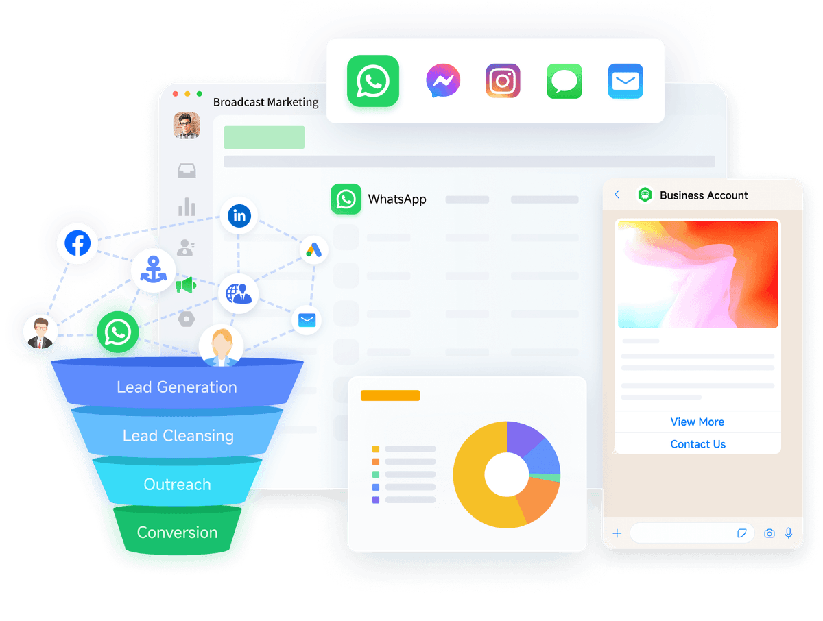 Accelerate export growth with efficient outreach and smarter operations